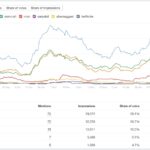 如何低价购买Semrush？我用30元一个月搞定价值1750元的SEO神器（附完整工具推荐）